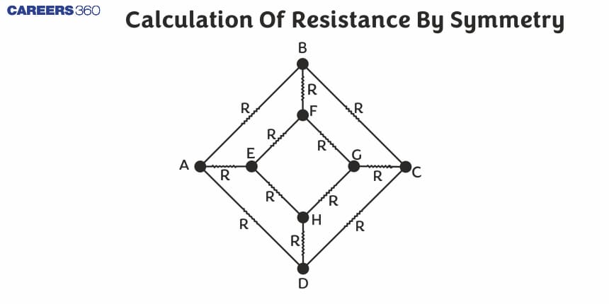 Calculation Of Resistance By Symmetry